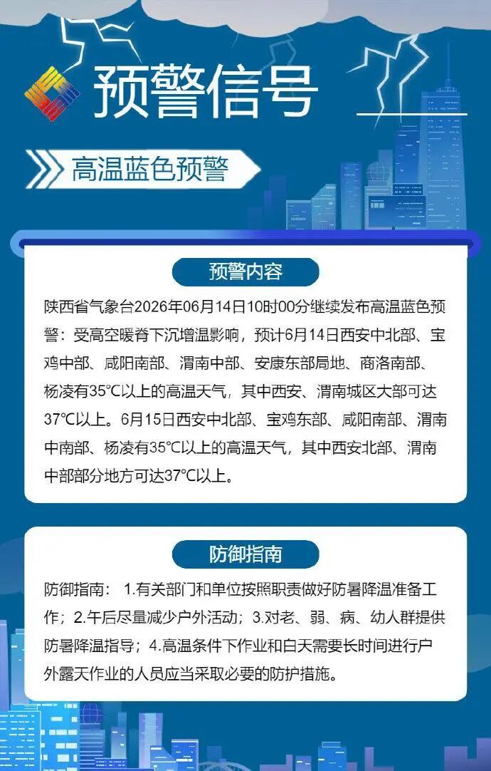 陕西继续发布高温蓝色预警!趁“热”收下这份安全提示→ 陕西继续发布高温蓝色预警!趁“热”收下这份安全提示→