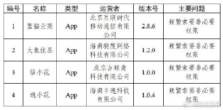通报!这30款App违规 通报!这30款App违规