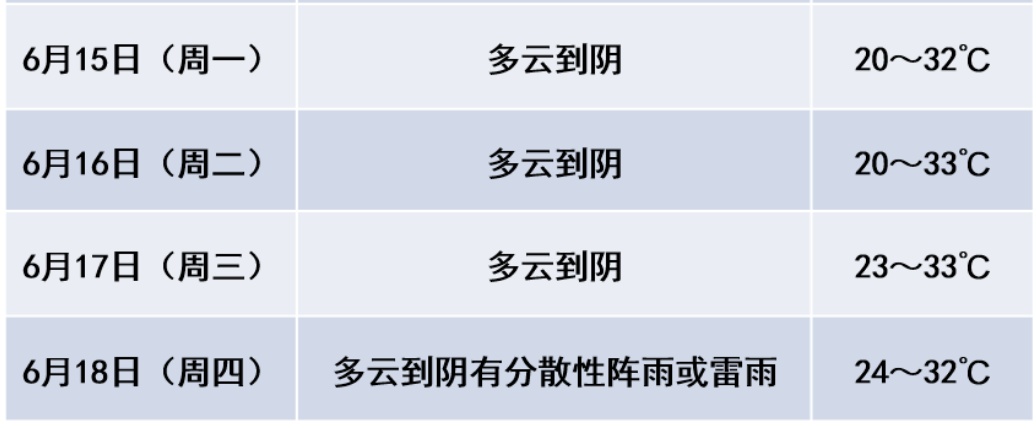 雷阵雨+6级大风!即将影响南京 雷阵雨+6级大风!即将影响南京