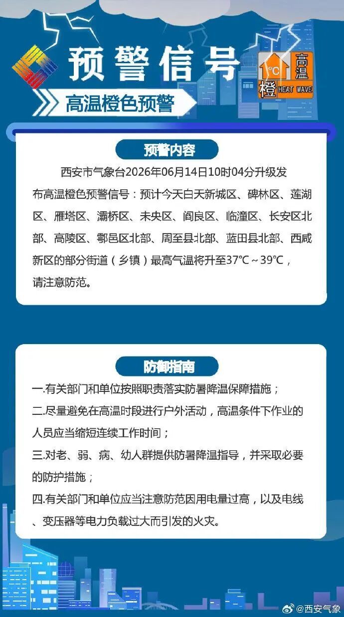 陕西继续发布高温蓝色预警!趁“热”收下这份安全提示→ 陕西继续发布高温蓝色预警!趁“热”收下这份安全提示→
