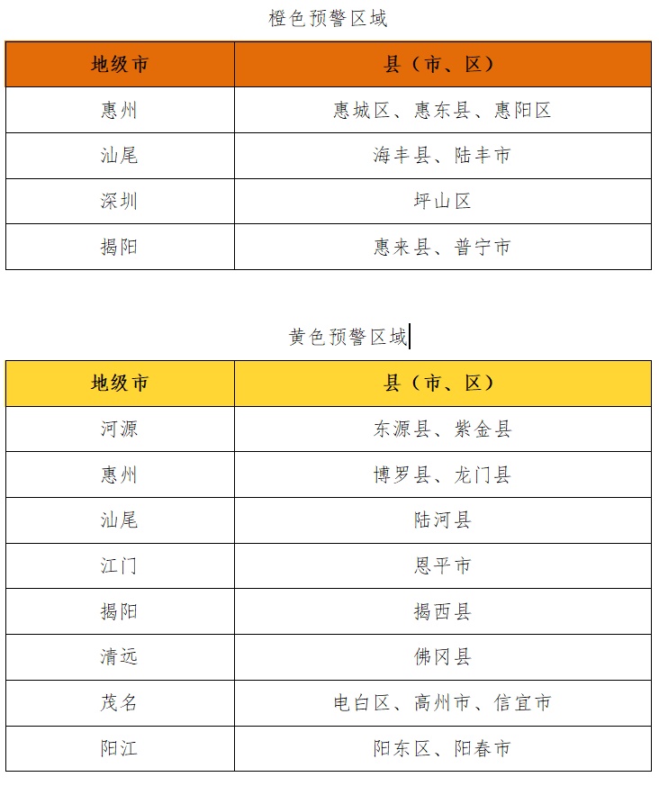 特大暴雨!广东、广西多地发布紧急通知 特大暴雨!广东、广西多地发布紧急通知
