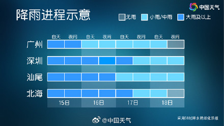 龙舟水下到破纪录 !华南强降雨为何这么猛 未来暴雨重心在哪里? 龙舟水下到破纪录 !华南强降雨为何这么猛 未来暴雨重心在哪里?