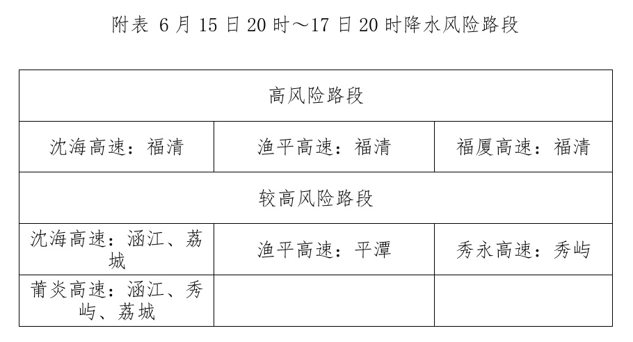 暴雨预警调整为Ⅳ级,福建中南部沿海地区部分有暴雨 暴雨预警调整为Ⅳ级,福建中南部沿海地区部分有暴雨