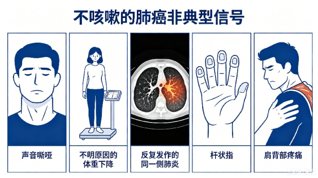 声音沙哑久不见好,一查竟是肺癌!这种“哑”,千万别大意 声音沙哑久不见好,一查竟是肺癌!这种“哑”,千万别大意