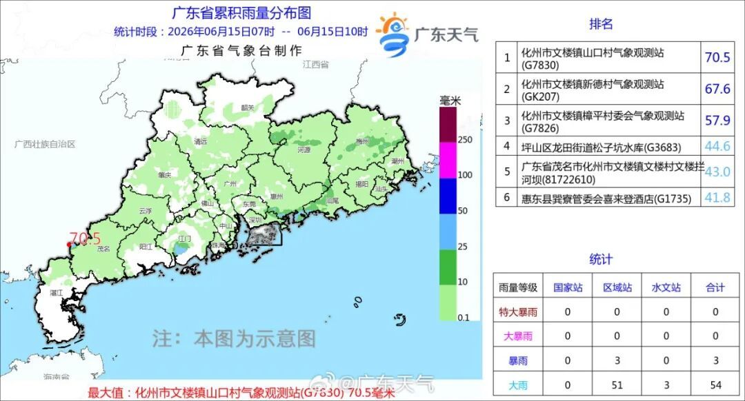 红色预警生效!广东多地暴雨到大暴雨 红色预警生效!广东多地暴雨到大暴雨