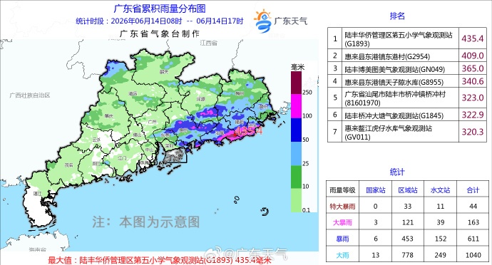 局地有特大暴雨!未来三天广东强降水持续 局地有特大暴雨!未来三天广东强降水持续