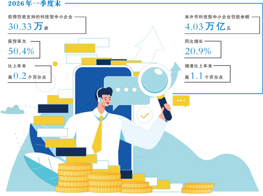 轻资产缺抵押,科创企业融资老问题有了新解法 轻资产缺抵押,科创企业融资老问题有了新解法