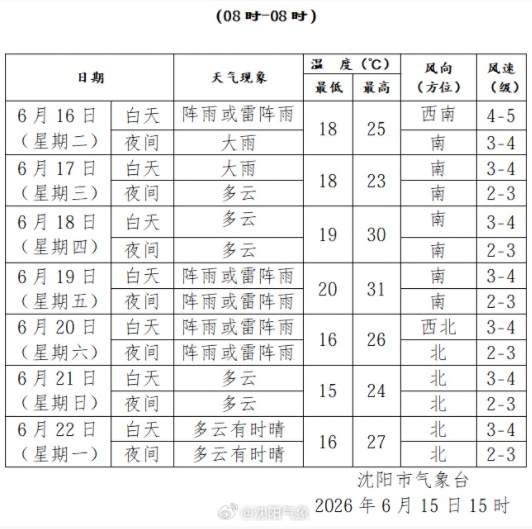 “东北冷涡”发威!沈阳明后天都有大雨 “东北冷涡”发威!沈阳明后天都有大雨