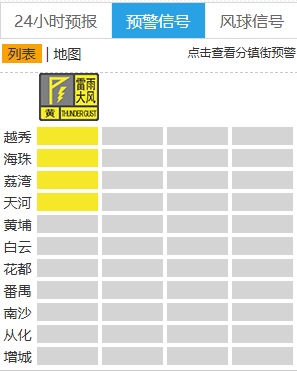 强雷雨来了,广州发布雷雨大风黄色预警 强雷雨来了,广州发布雷雨大风黄色预警