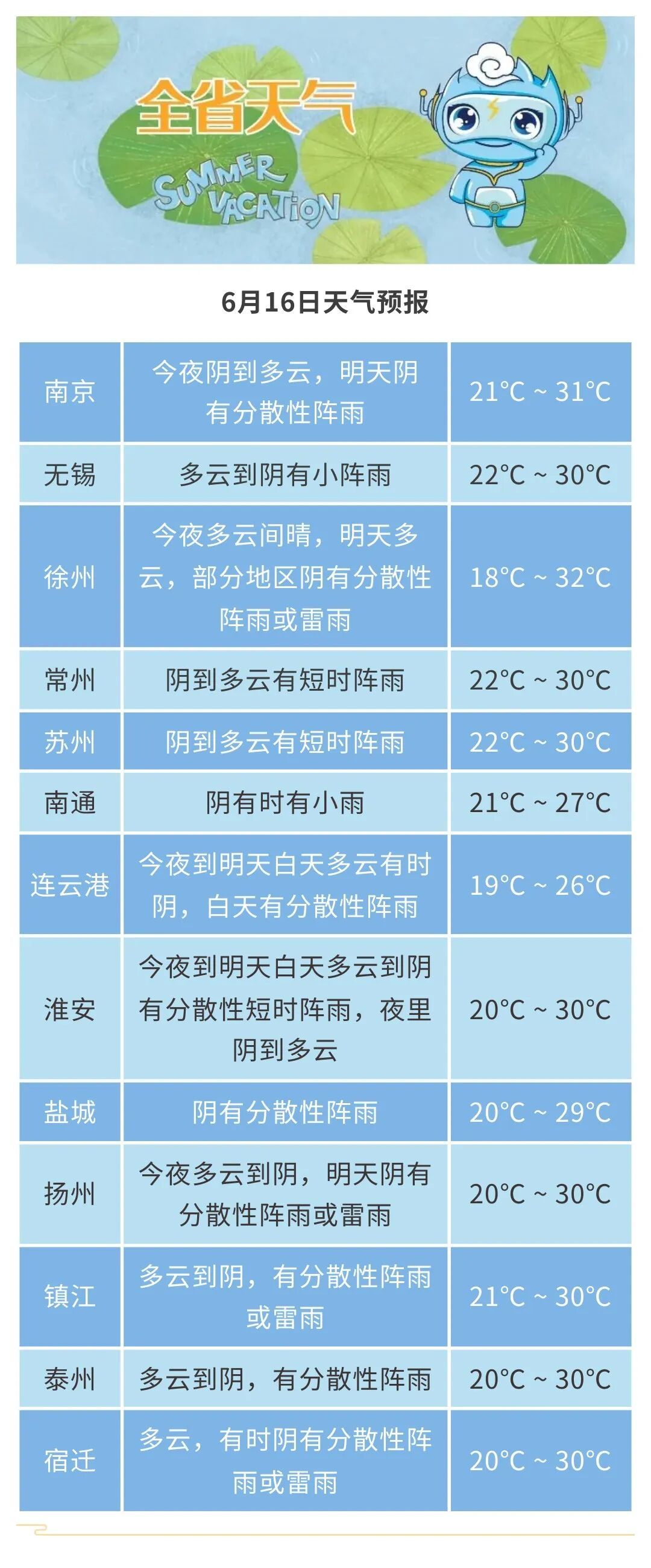 记得带伞!江苏部分地区有分散性阵雨 记得带伞!江苏部分地区有分散性阵雨