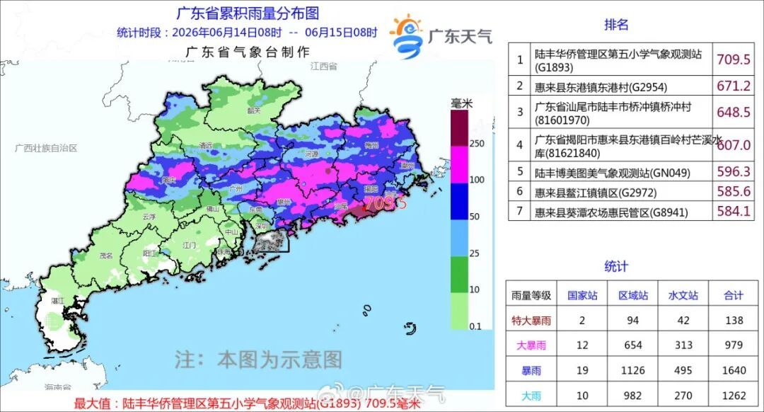 红色预警生效!广东多地暴雨到大暴雨 红色预警生效!广东多地暴雨到大暴雨