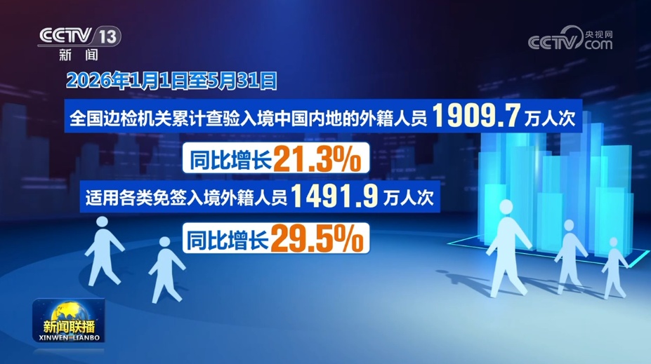 多元场景引客来 入境游热度攀升 多元场景引客来 入境游热度攀升