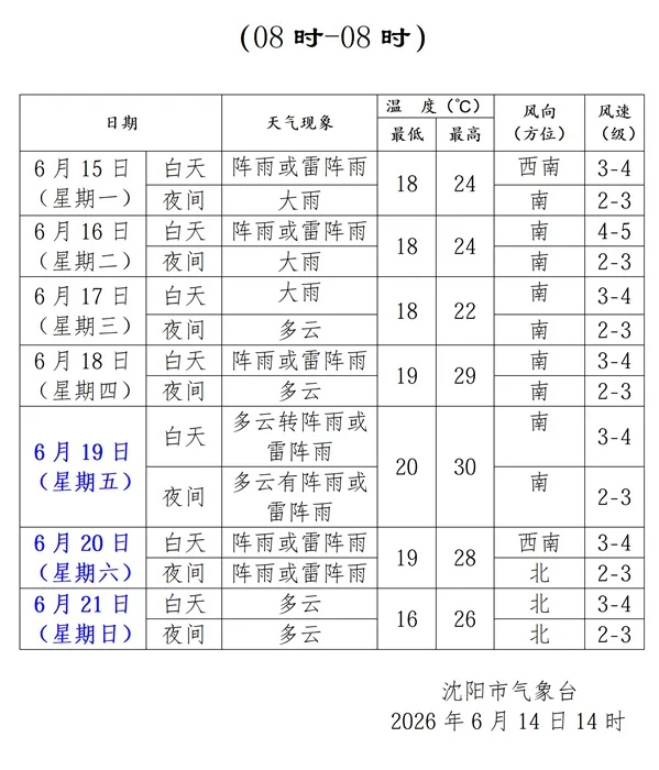 大雨、暴雨、冰雹!辽宁多地进入强降雨集中期!沈阳发布暴雨黄色预警! 大雨、暴雨、冰雹!辽宁多地进入强降雨集中期!沈阳发布暴雨黄色预警!