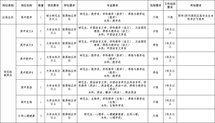雄安近期招聘信息!附雄才卡申领指南 雄安近期招聘信息!附雄才卡申领指南