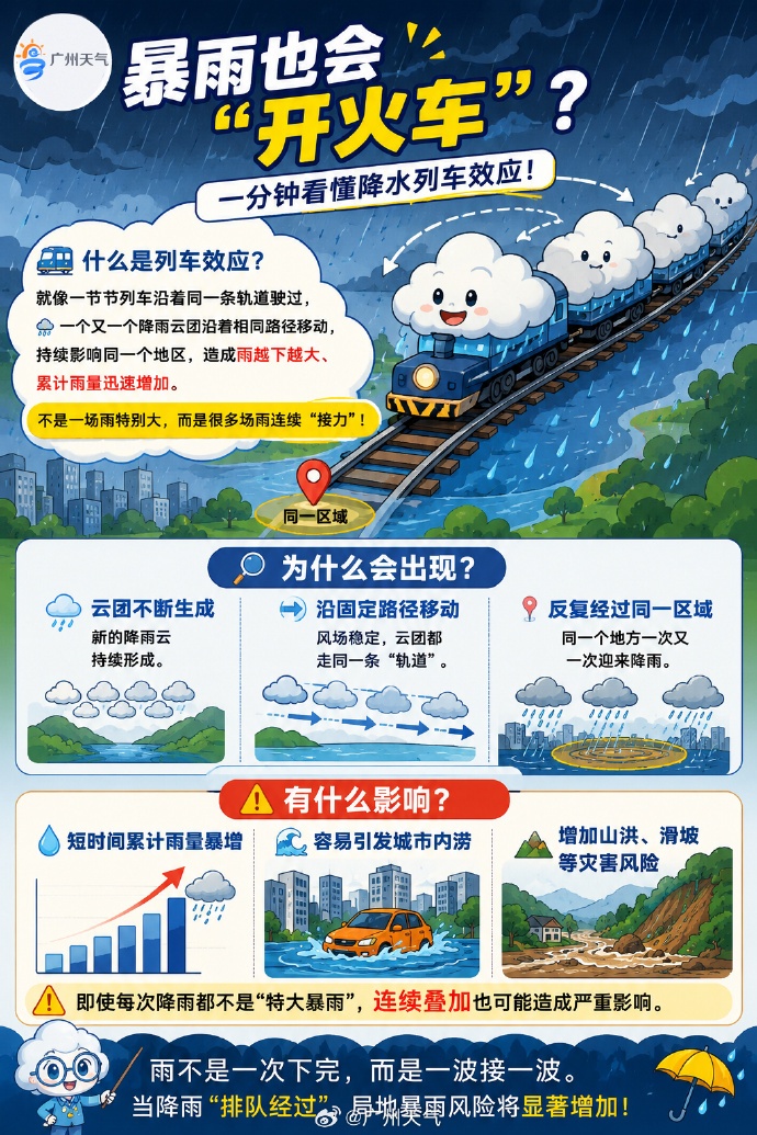 局地有特大暴雨!未来三天广东强降水持续 局地有特大暴雨!未来三天广东强降水持续