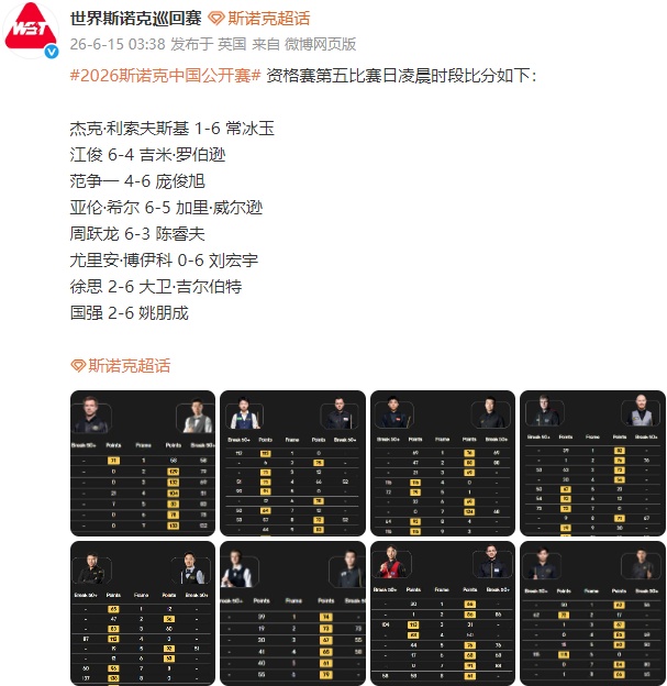 斯诺克中国公开赛正赛名单出炉:赵心童、吴宜泽领衔,中国军团12人出战 斯诺克中国公开赛正赛名单出炉:赵心童、吴宜泽领衔,中国军团12人出战