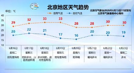 今明两天北京雷雨强对流频繁,外出请带伞 今明两天北京雷雨强对流频繁,外出请带伞