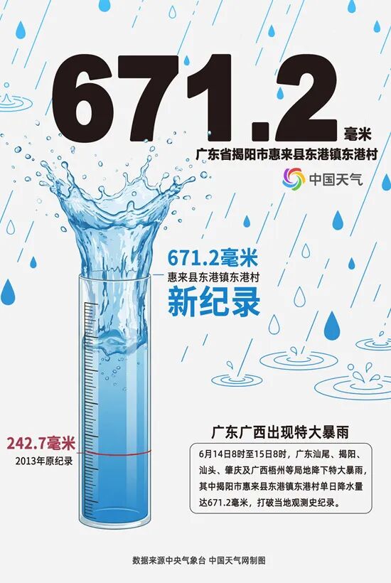华南强降雨为何这么猛,未来暴雨重心在哪里? 华南强降雨为何这么猛,未来暴雨重心在哪里?
