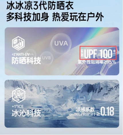 19.9元vs1999元，防晒衣真的越贵越好吗？