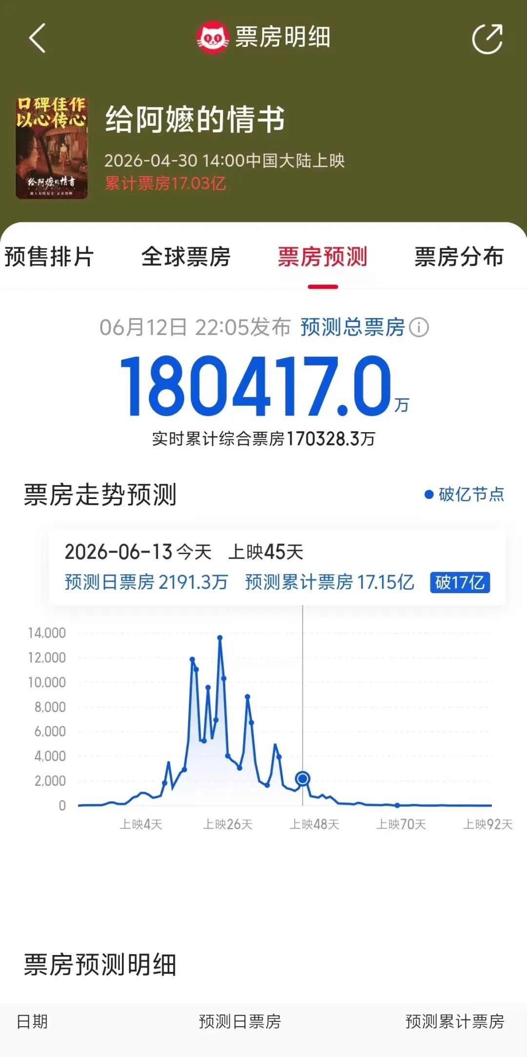《给阿嬷的情书》演员李思潼首次红毯照曝光 《给阿嬷的情书》演员李思潼首次红毯照曝光