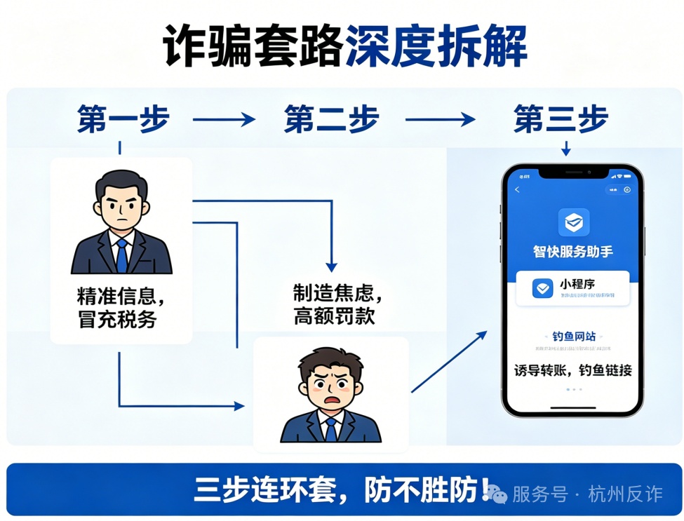 万万没想到!一通报税电话,杭州老板当场中招!紧急提醒 万万没想到!一通报税电话,杭州老板当场中招!紧急提醒