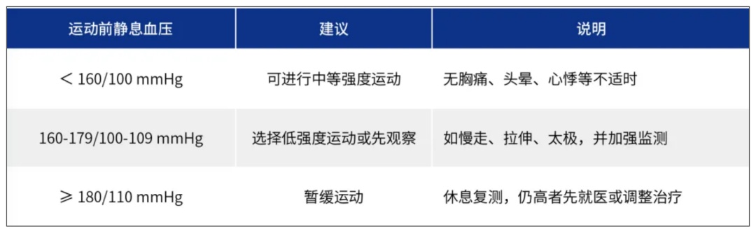 降血压最有效的运动出炉!医生:照着这个“黄金组合”练就对了 降血压最有效的运动出炉!医生:照着这个“黄金组合”练就对了