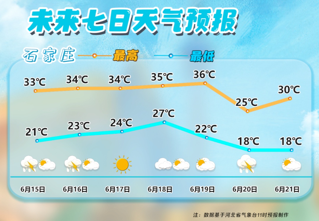 中到大雨+暴雨+冰雹!河北大范围降雨要来 中到大雨+暴雨+冰雹!河北大范围降雨要来