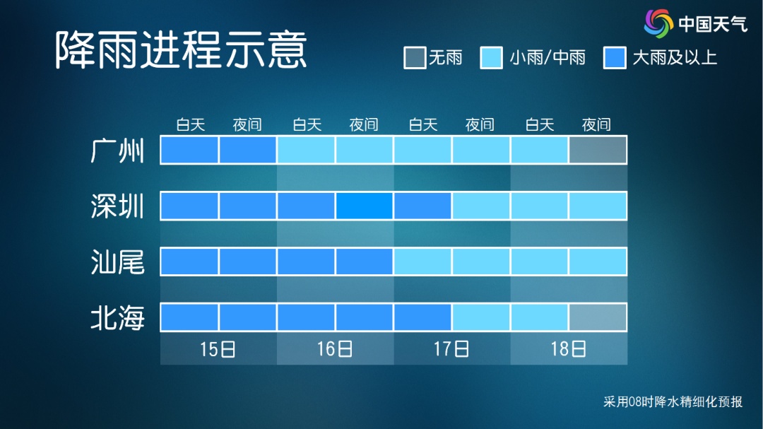 华南强降雨为何这么猛,未来暴雨重心在哪里? 华南强降雨为何这么猛,未来暴雨重心在哪里?