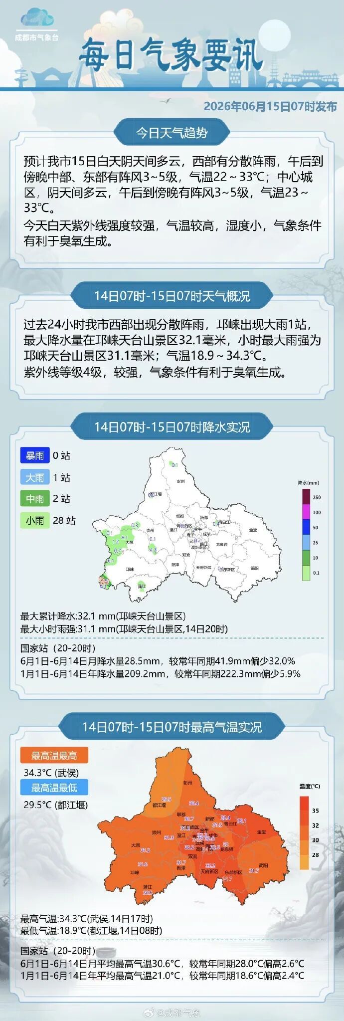 暴雨、强对流预警持续!多地将有8级以上雷暴大风或冰雹天气,成都有分散阵雨→ 暴雨、强对流预警持续!多地将有8级以上雷暴大风或冰雹天气,成都有分散阵雨→