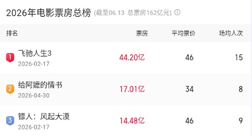 《给阿嬷的情书》演员李思潼首次红毯照曝光:T恤搭配牛仔裤和运动鞋;网友:挺好的,反而很特别 《给阿嬷的情书》演员李思潼首次红毯照曝光:T恤搭配牛仔裤和运动鞋;网友:挺好的,反而很特别