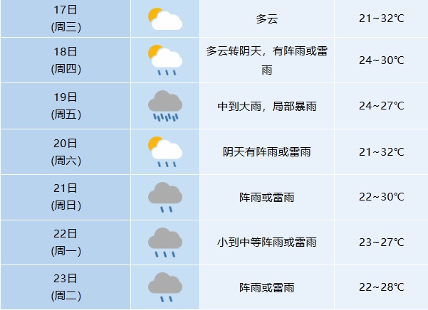 入梅时间定了!大雨暴雨、局部大暴雨将抵安徽 入梅时间定了!大雨暴雨、局部大暴雨将抵安徽