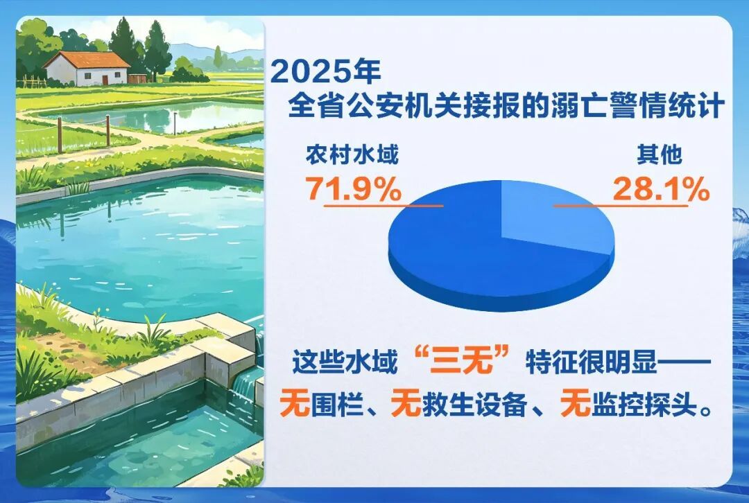 湖北警方揭秘4大溺水错觉! 湖北警方揭秘4大溺水错觉!