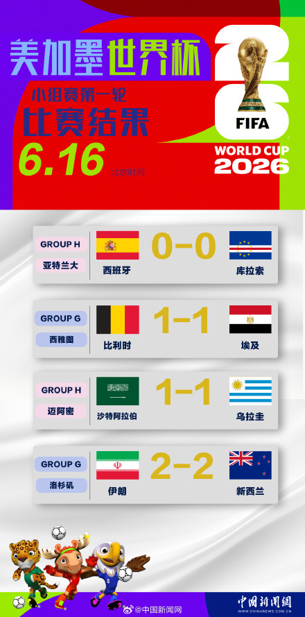 世界杯今天都是平局 世界杯今天都是平局