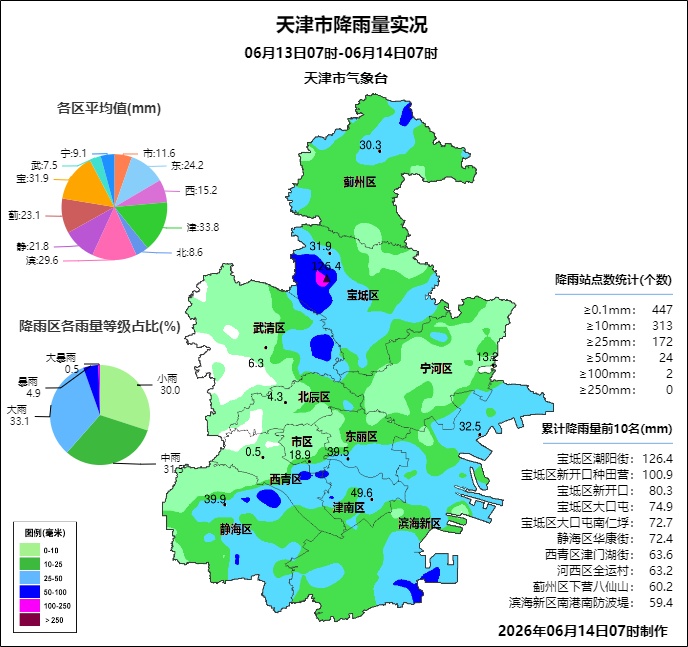 天津今夜仍有雨!个别点暴雨!伴有小冰雹+9级大风 天津今夜仍有雨!个别点暴雨!伴有小冰雹+9级大风