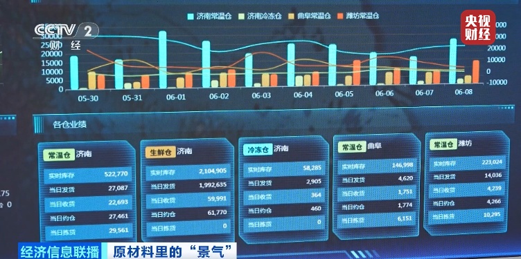 一剂难求!价格创近十年新高! 一剂难求!价格创近十年新高!