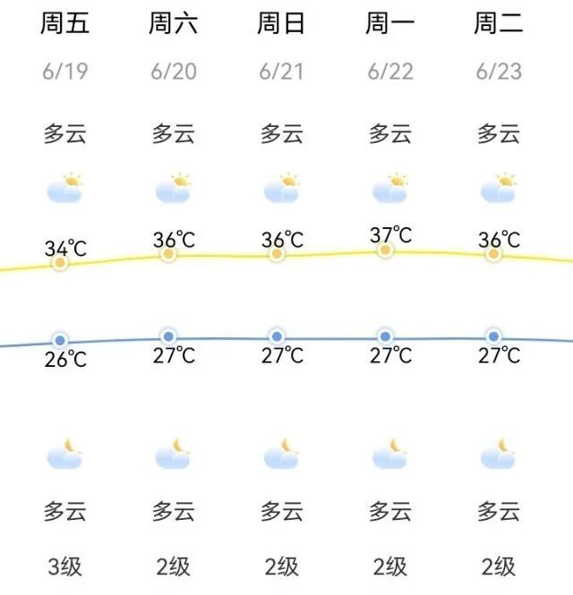 暴雨大暴雨!福建继续发布预警!天气即将大反转 暴雨大暴雨!福建继续发布预警!天气即将大反转