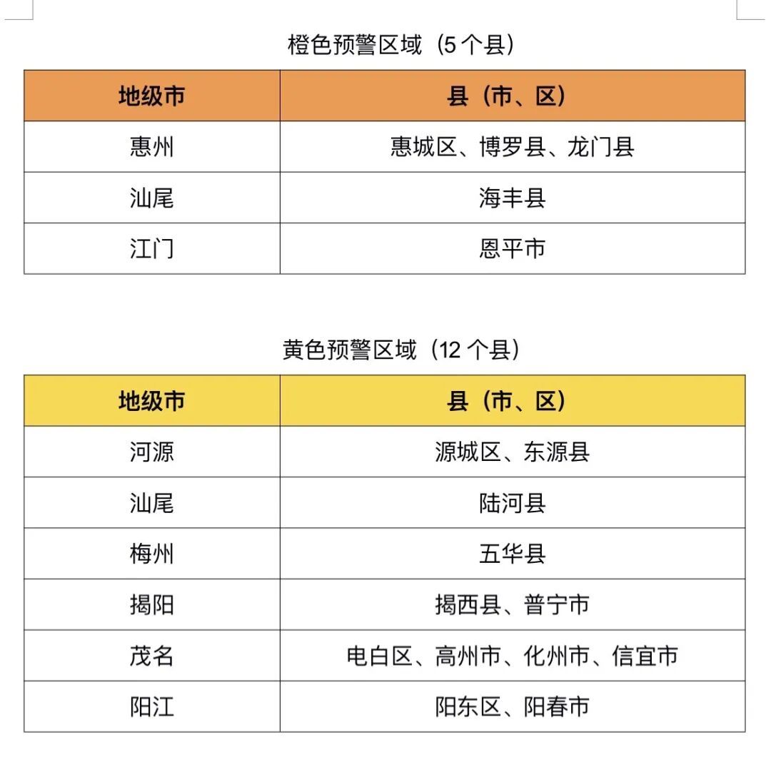 特大暴雨、10级大风!未来三日广东有强对流天气,雨势何时减弱? 特大暴雨、10级大风!未来三日广东有强对流天气,雨势何时减弱?