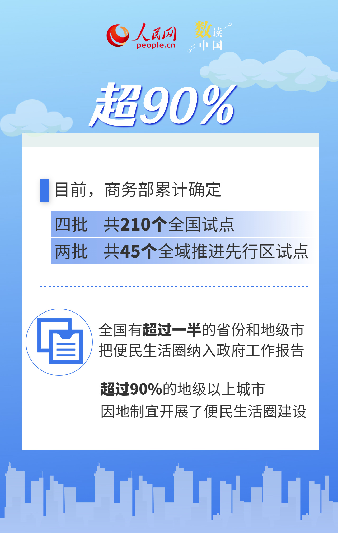 10万亿规模 数据看懂家门口的“圈”如何改变生活 10万亿规模 数据看懂家门口的“圈”如何改变生活