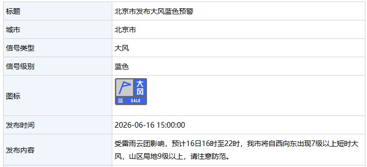 大风+暴雨+雷电+山洪，北京四预警齐发，注意防范