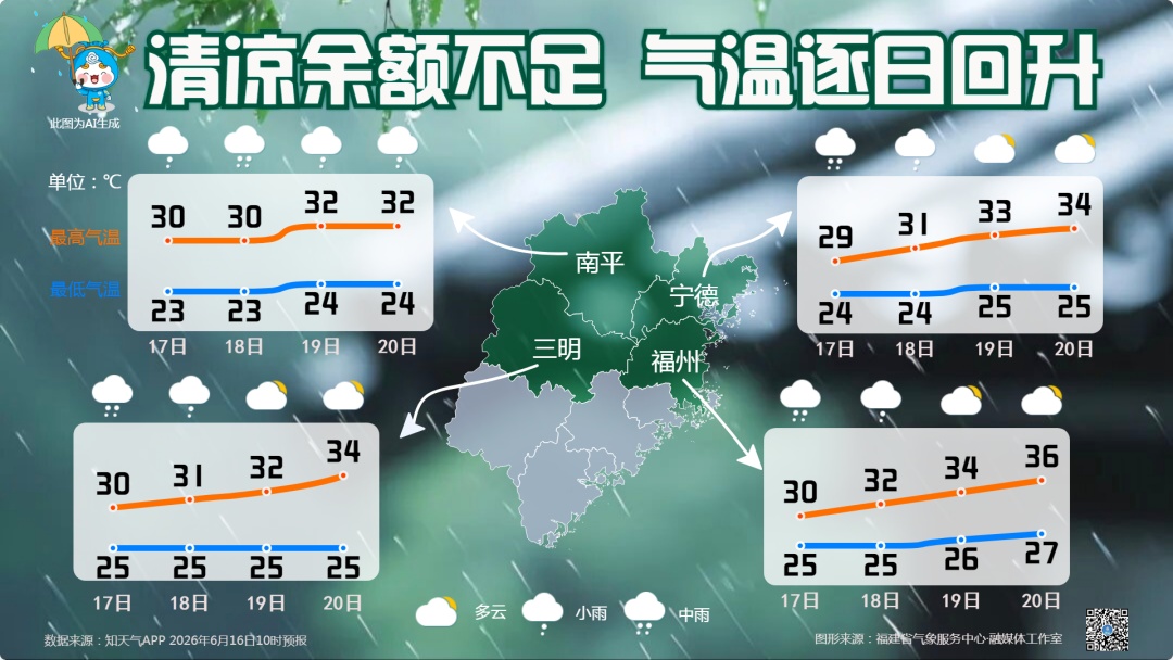 暴雨大暴雨!福建继续发布预警!天气即将大反转 暴雨大暴雨!福建继续发布预警!天气即将大反转