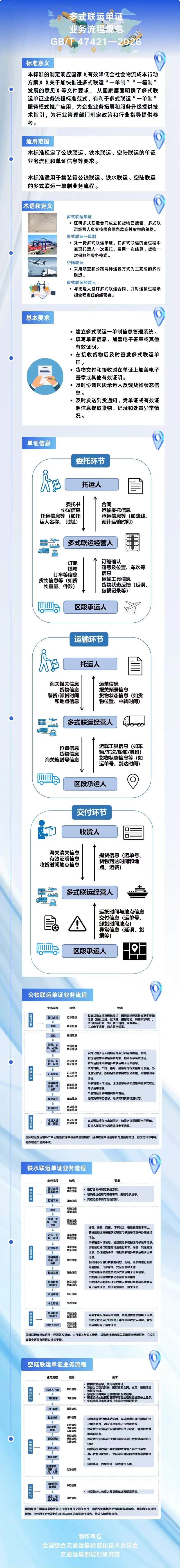 八部门:力争到2030年我国多式联运1小时换装率超90% 八部门:力争到2030年我国多式联运1小时换装率超90%