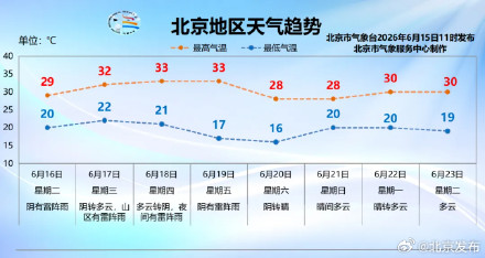 北京本周雷雨频繁出没,16日、18至19日有全市性雷阵雨过程 北京本周雷雨频繁出没,16日、18至19日有全市性雷阵雨过程