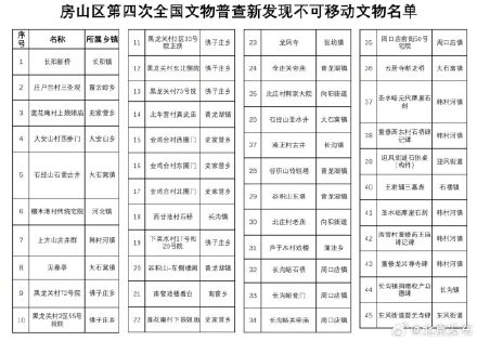 北京房山新认定94处不可移动文物 北京房山新认定94处不可移动文物