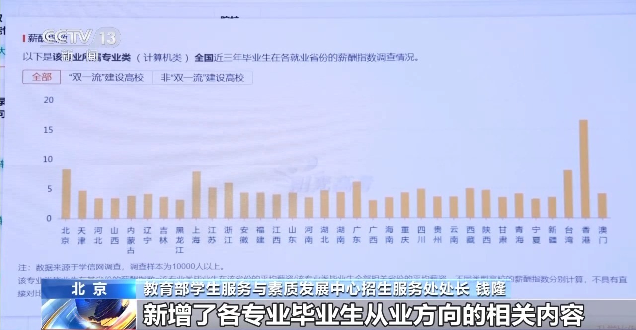 数据面广、信息丰富 教育部“阳光志愿”信息服务系统再升级