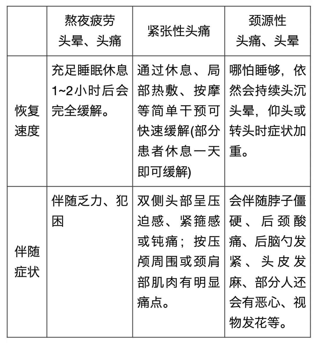 熬夜看球!这种头痛高发,病根藏在这儿! 熬夜看球!这种头痛高发,病根藏在这儿!