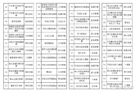 北京房山新认定94处不可移动文物 北京房山新认定94处不可移动文物