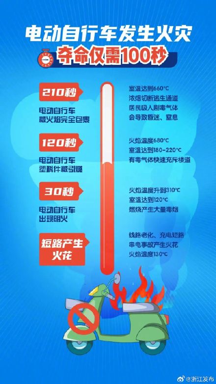 事关电动自行车,这些安全细节请牢记! 事关电动自行车,这些安全细节请牢记!