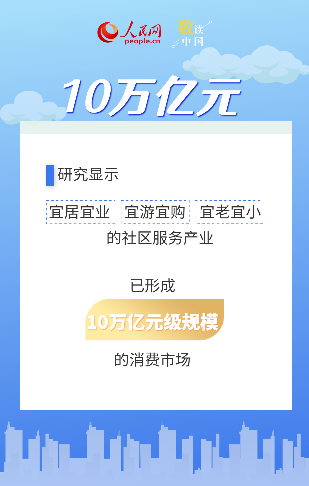 10万亿规模 数据看懂家门口的“圈”如何改变生活 10万亿规模 数据看懂家门口的“圈”如何改变生活