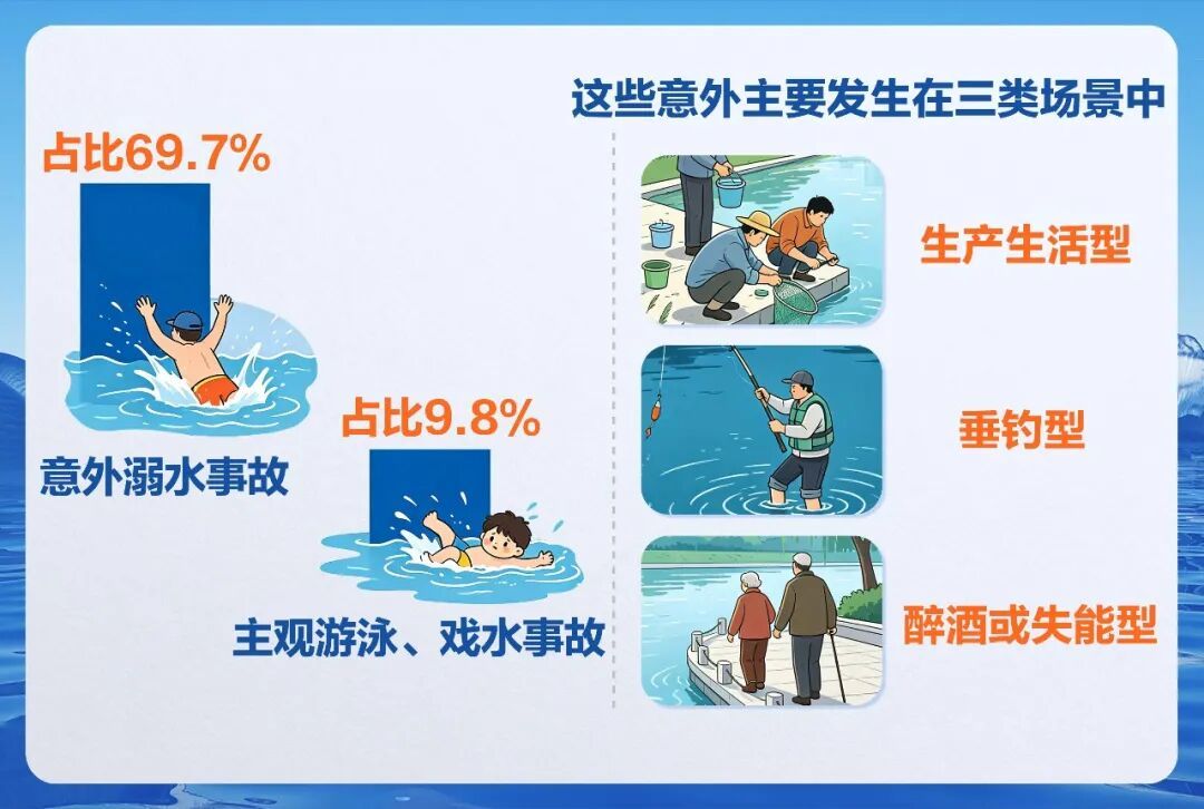 湖北警方揭秘4大溺水错觉! 湖北警方揭秘4大溺水错觉!