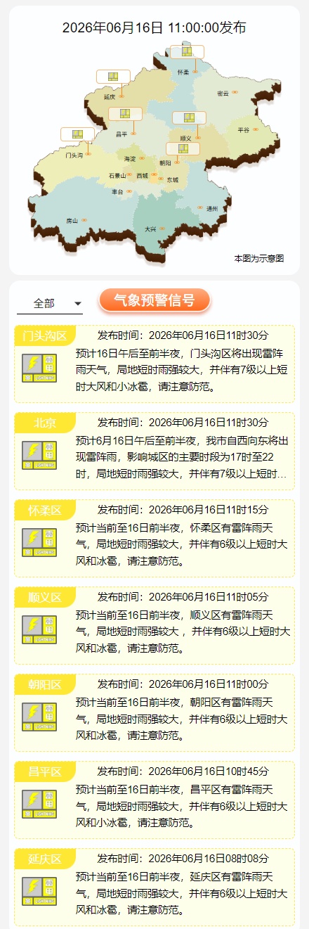 影响晚高峰!大风+冰雹,局地雨强较大,北京发布雷电预警,具体时段→ 影响晚高峰!大风+冰雹,局地雨强较大,北京发布雷电预警,具体时段→